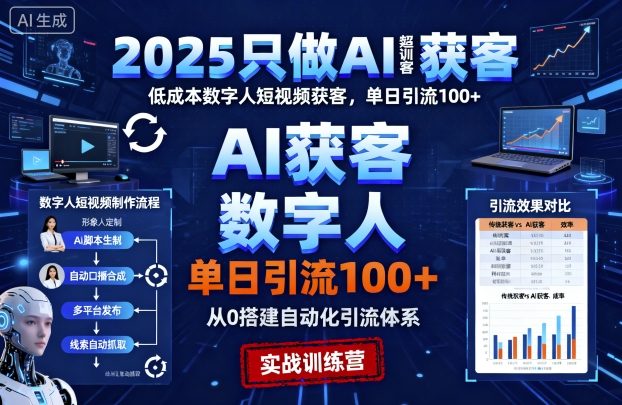 2025只做AI获客，AI超级获客实训营，低成本数字人短视频获客，单日引流100+-三月轻创